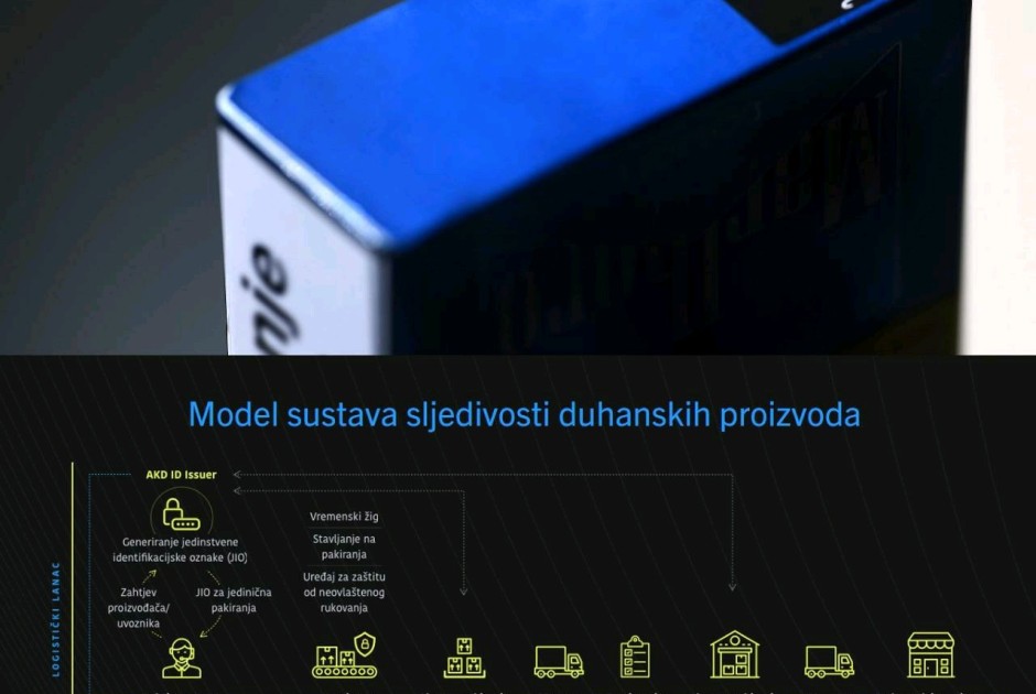 U godinu dana primjene sustava sljedivosti duhanskih proizvoda AKD izdao 1,6 milijardi jedinstvenih kodova
